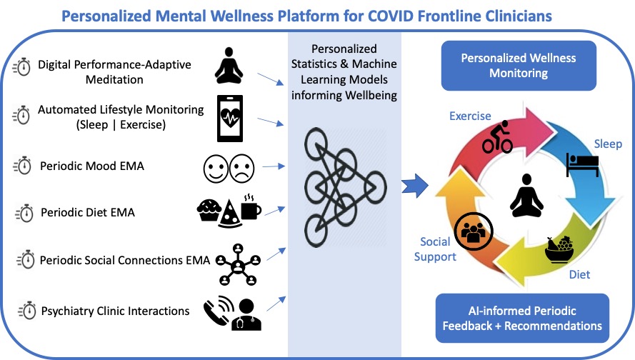 MentalWellness